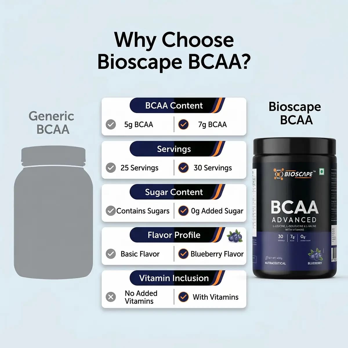 BCAA Advanced, view 6