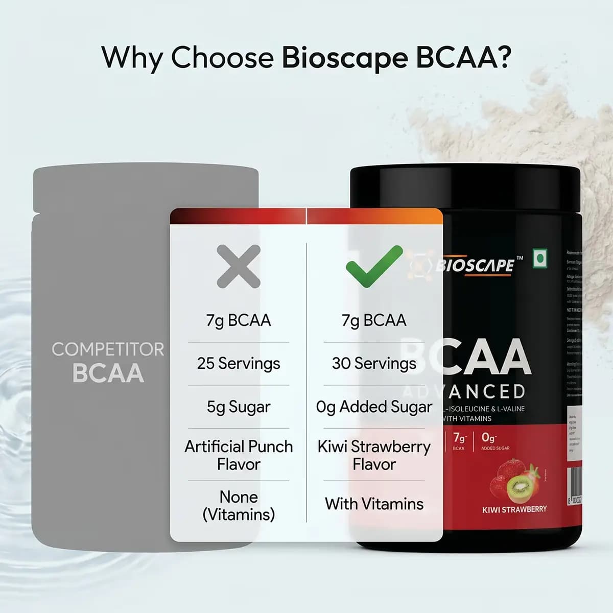 BCAA Advanced, view 12