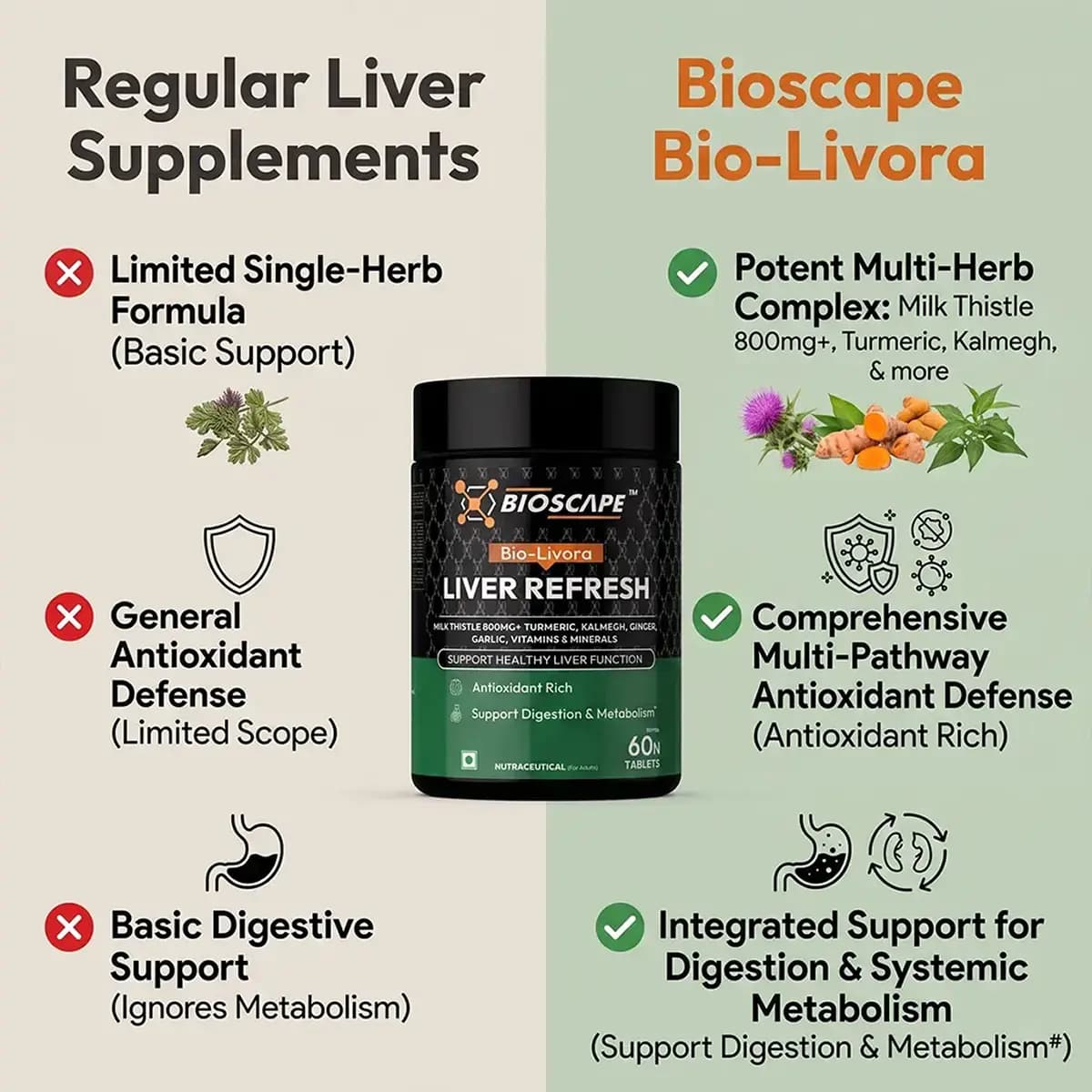 Bio-Livora Liver Refresh, view 6