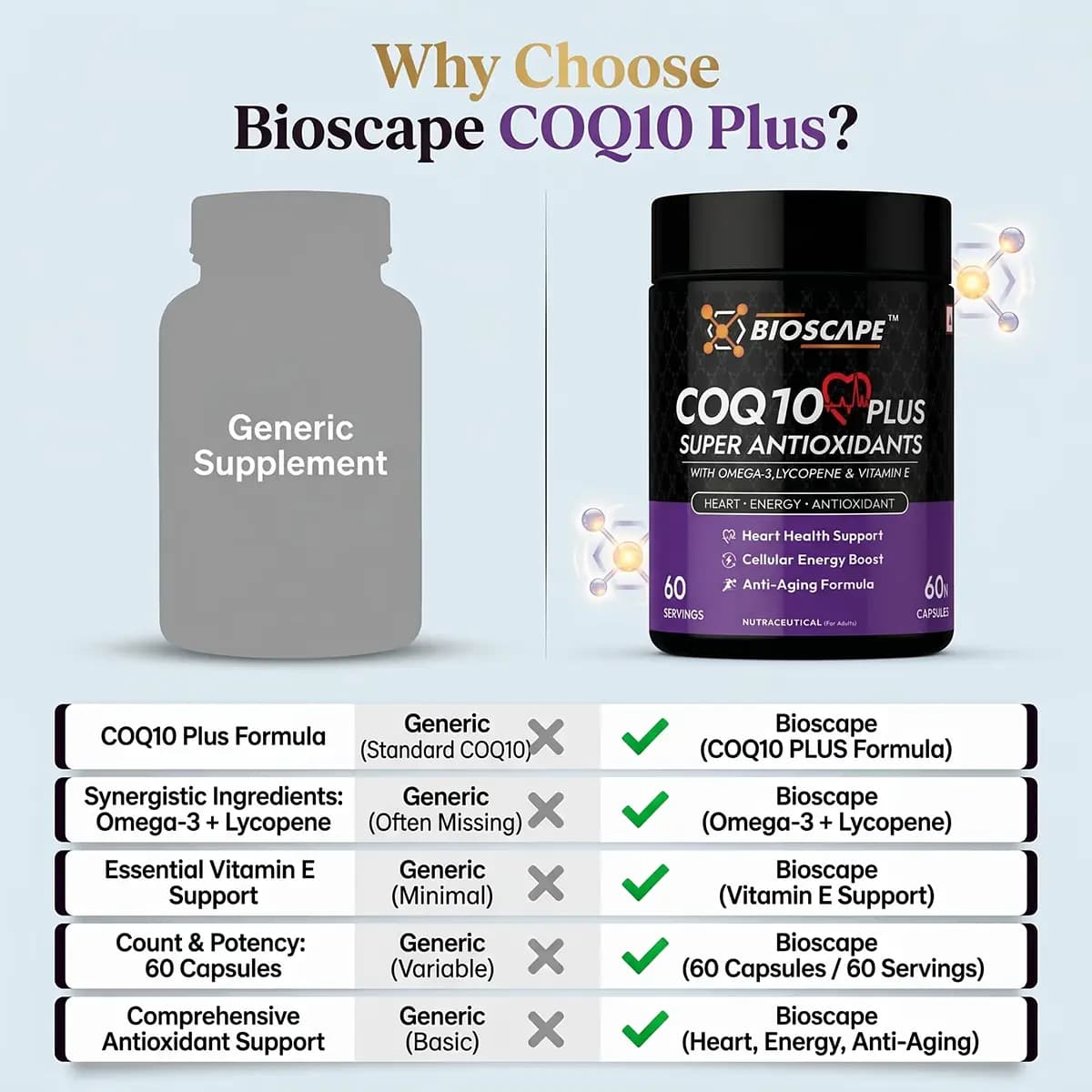 CoQ10 Plus Super Antioxidants, view 6