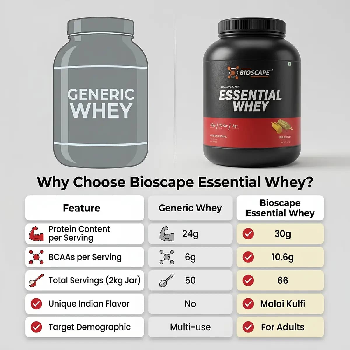 Essential Whey, view 5