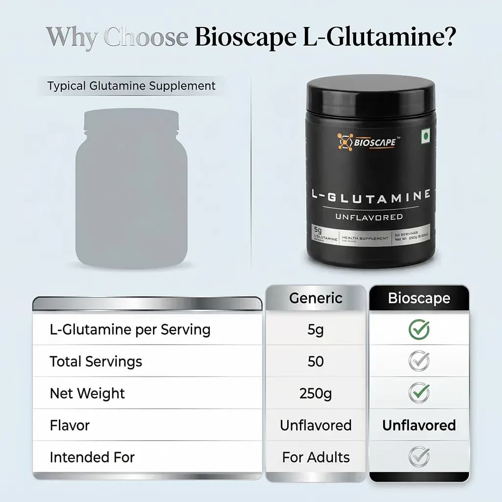 Glutamine, view 5