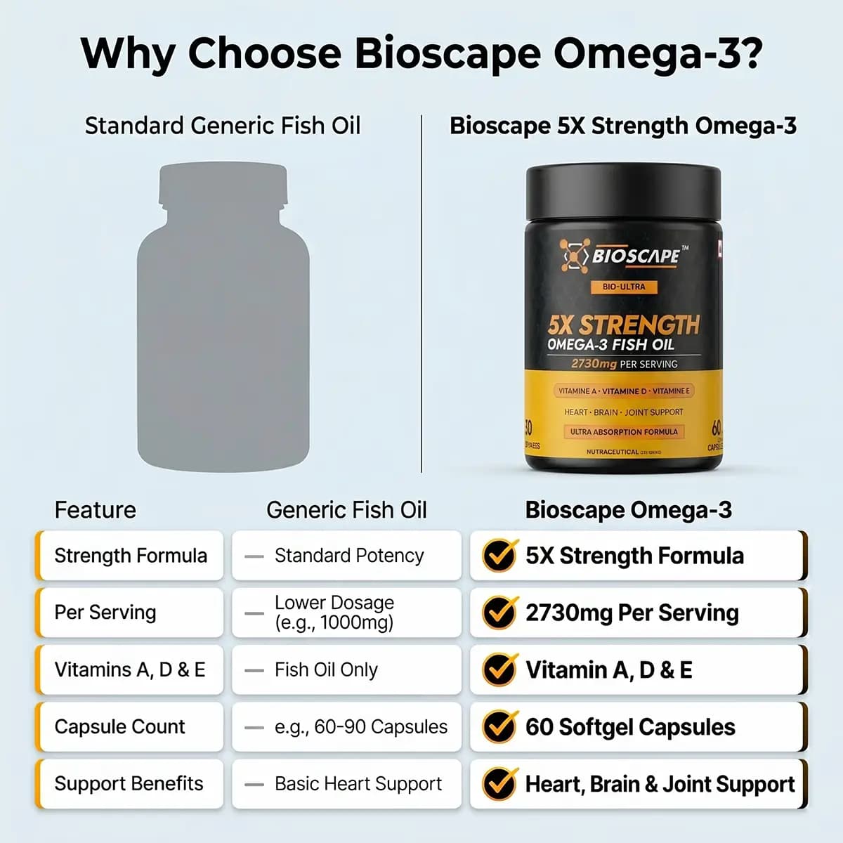 Omega-3 BIO-ULTRA 5X Strength Fish Oil, view 6