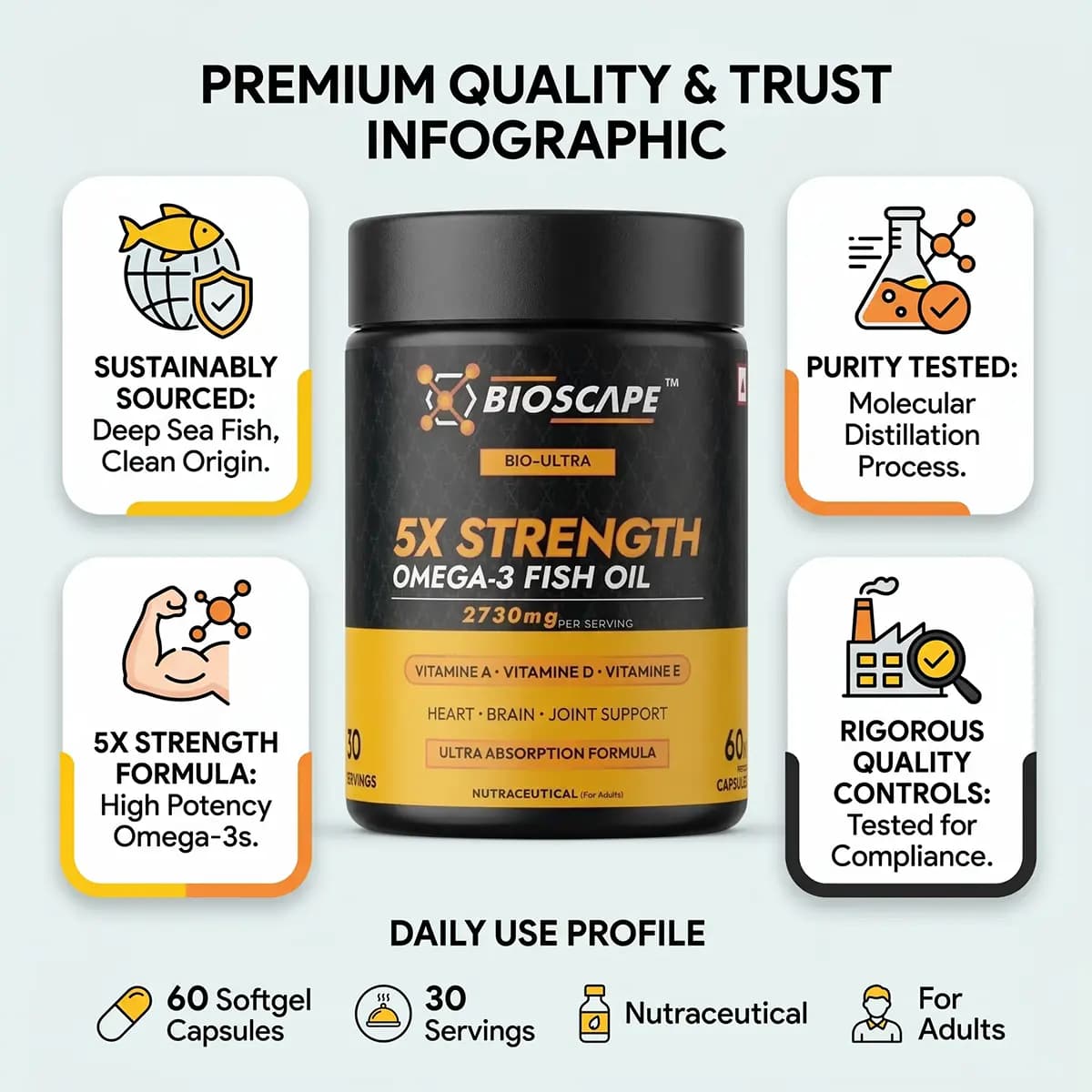 Omega-3 BIO-ULTRA 5X Strength Fish Oil, view 7