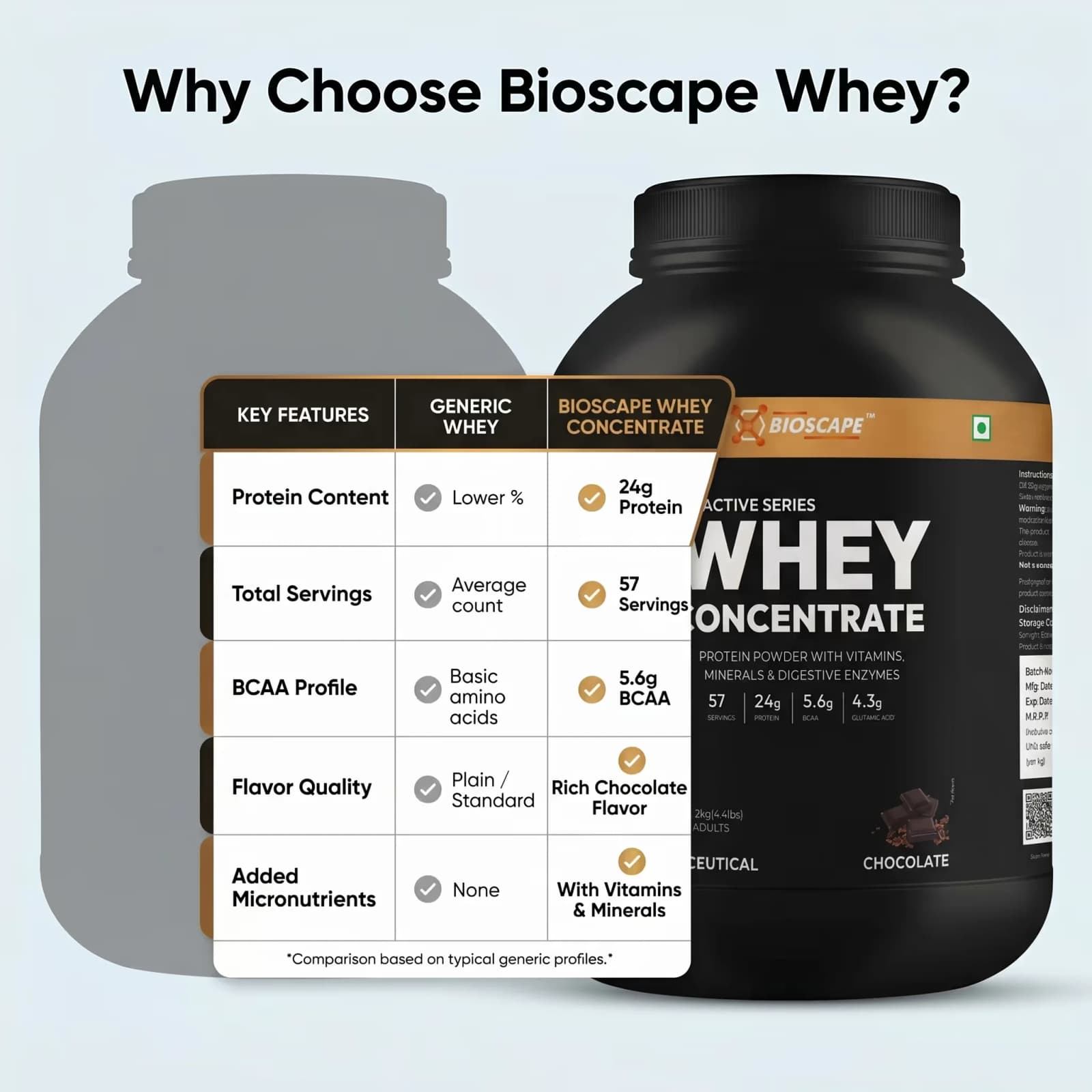 Whey Concentrate, view 6